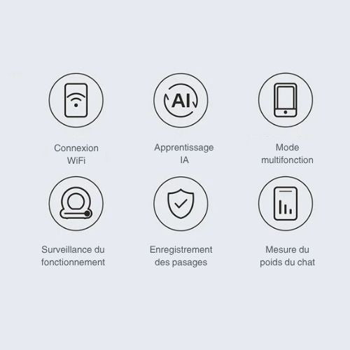 Litière autonettoyante | FreshPaws