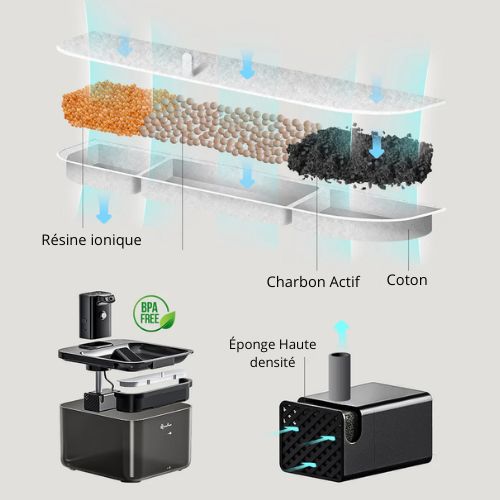 Fontaine à eau pour chat | Intelligente et Sans fil